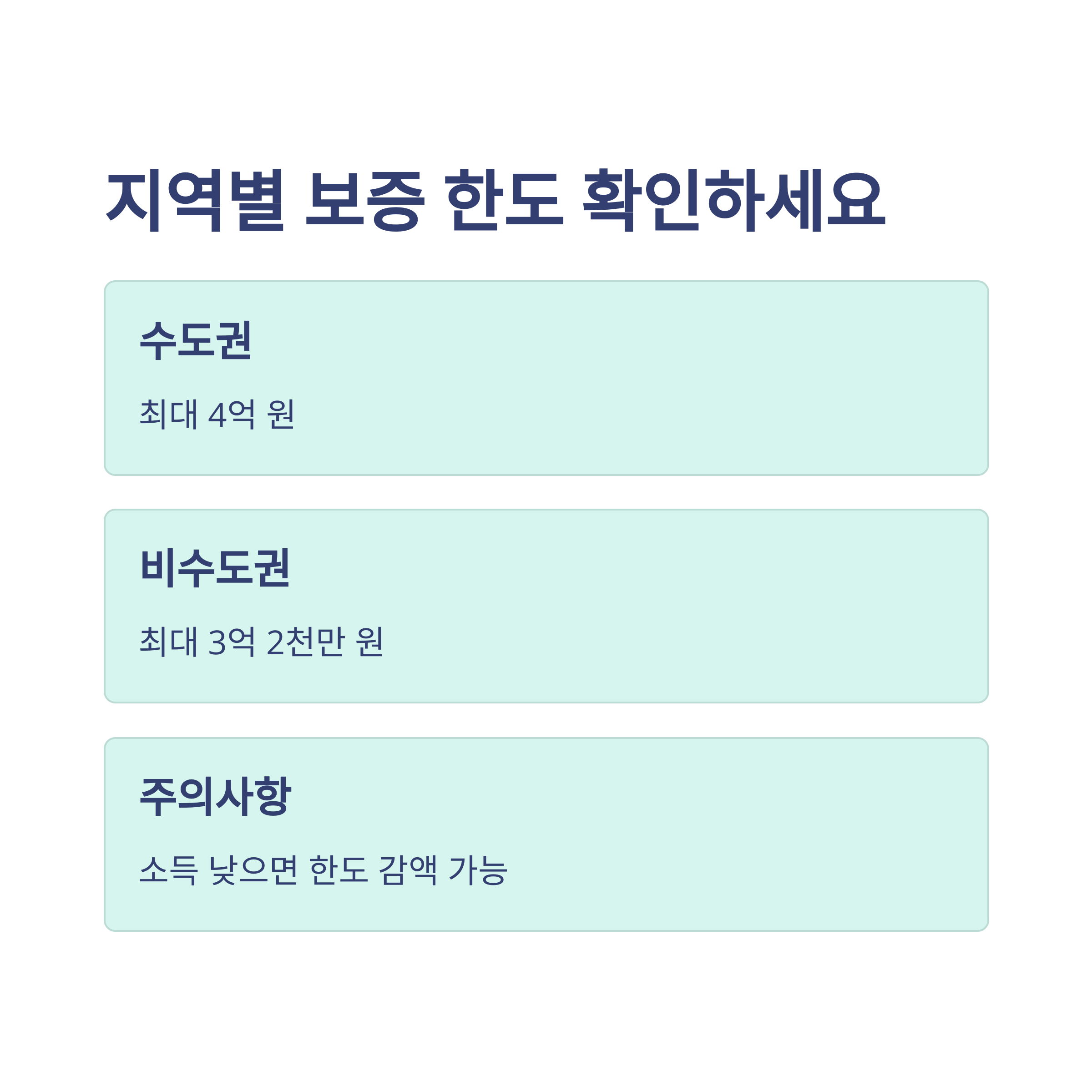 보증 한도, 지역 따라 얼마까지 가능할까?