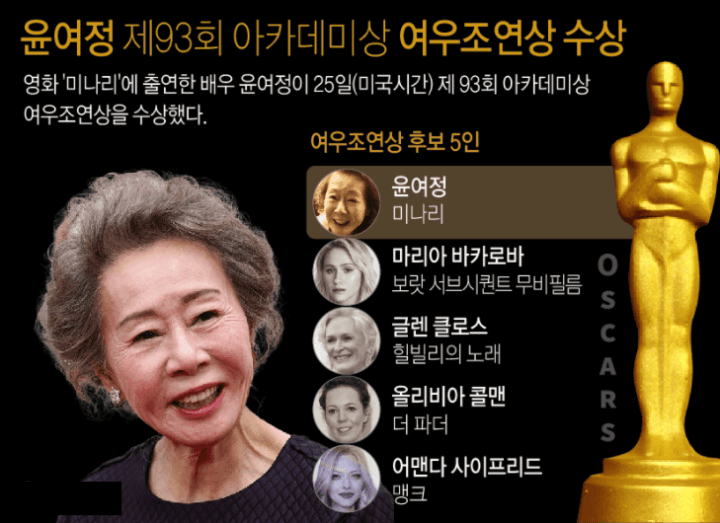 93회-아카데미-여우조연상-후보사진