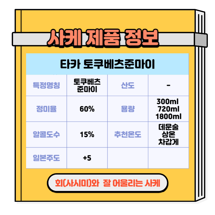 일본술 사케 회(사시미)와 즐기기 좋은 사케추천