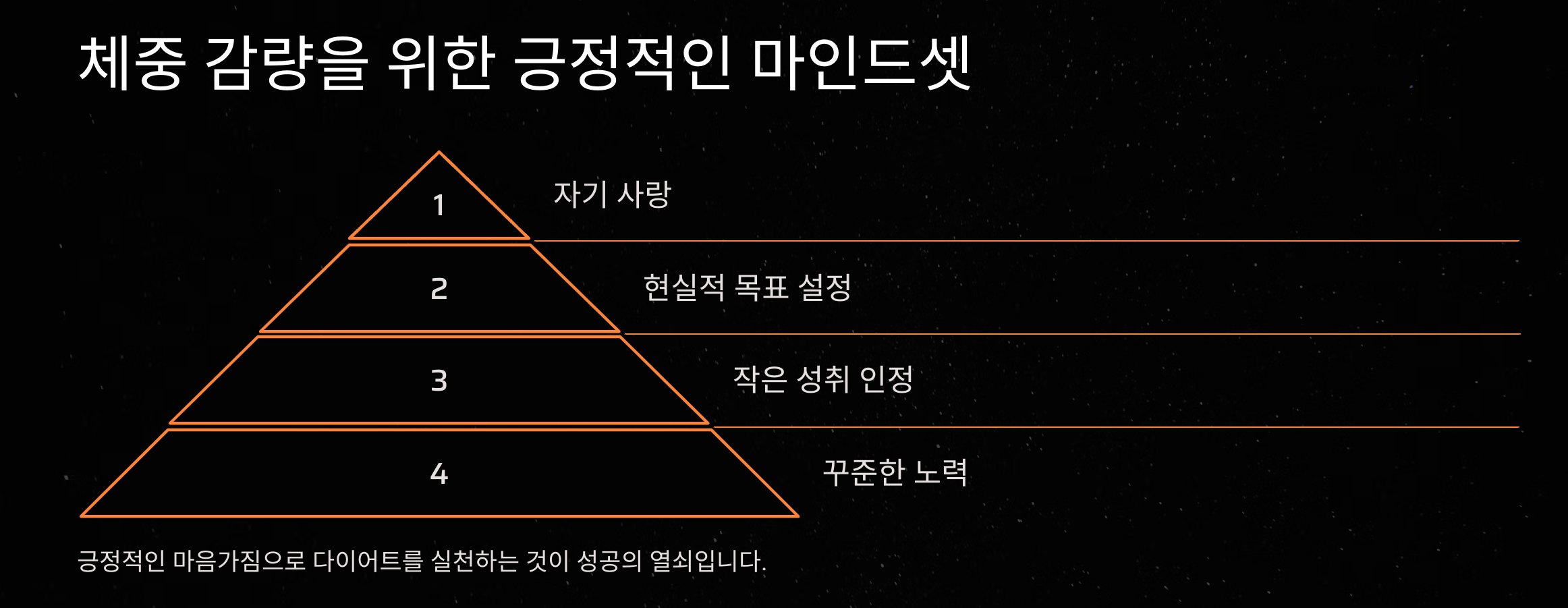 40대 여성 다이어트 방법, 요요 없이 체중 감량하기