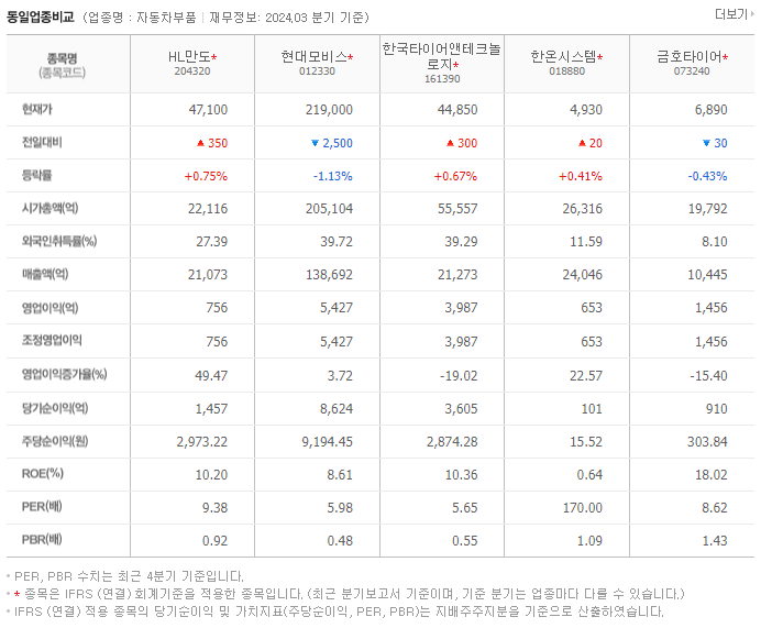 HL만도_동종업비교자료