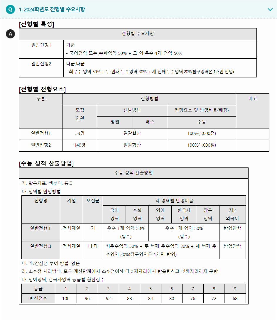 2024학년도 신한대학교 수능위주전형 전형별 주요사항