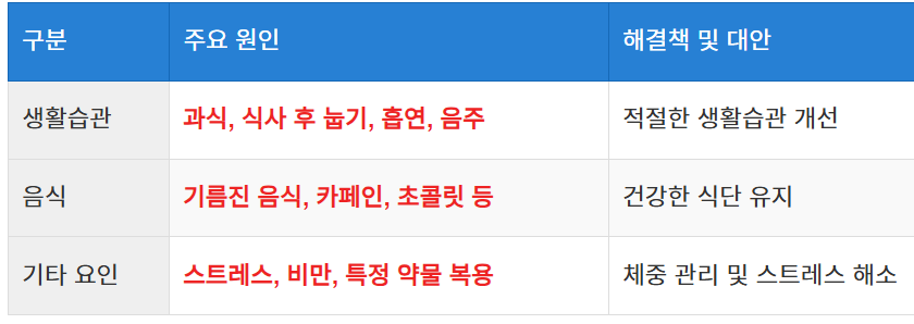 역류성 식도염의 원인