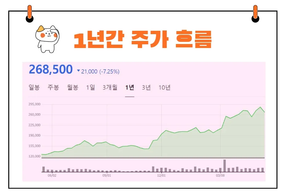 리노공업 주가
