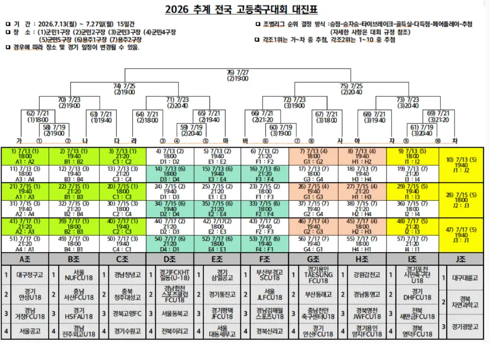 2026 추계 전국고등축구대회 대진표(조편성 및 경기 일정, 7월 13일 ~ 7월 27일)