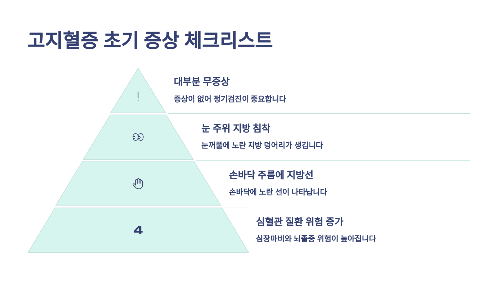 고지혈증 초기 증상 체크리스트