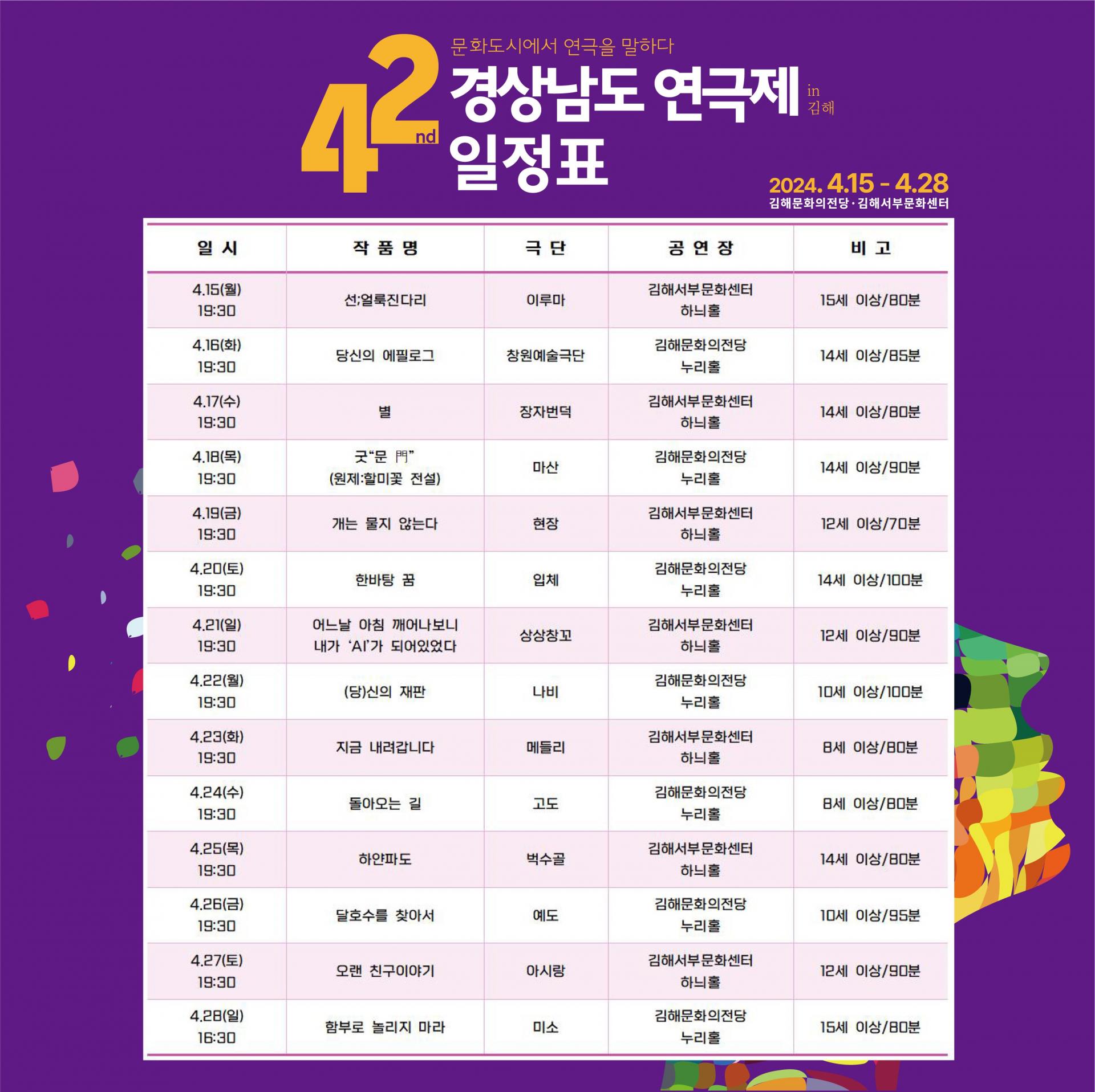 경상남도 연극제