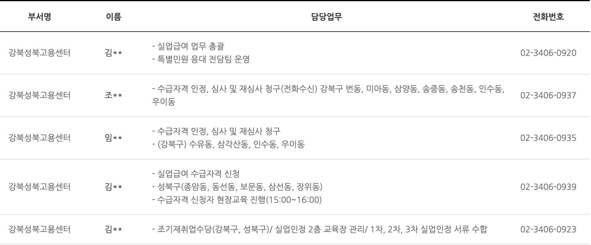 강북성북고용센터 전화번호