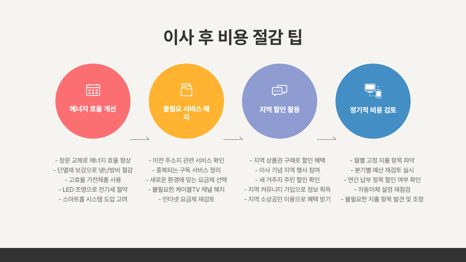 이사 비용 절감 팁