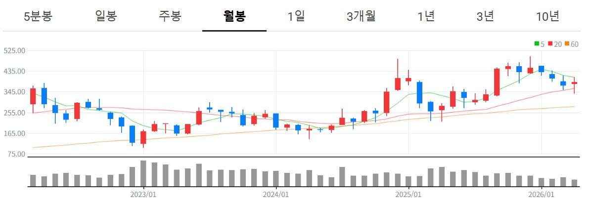 테슬라 실적 발표! 영업익 136% 급증 분석