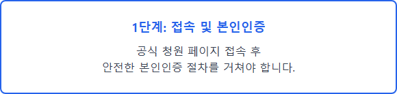 구승기 검사의 이태한 선관위 특검 청원 구승기 검사의 이태한 선관위 특검 청원 신청 1단계 접속 및 본인인증