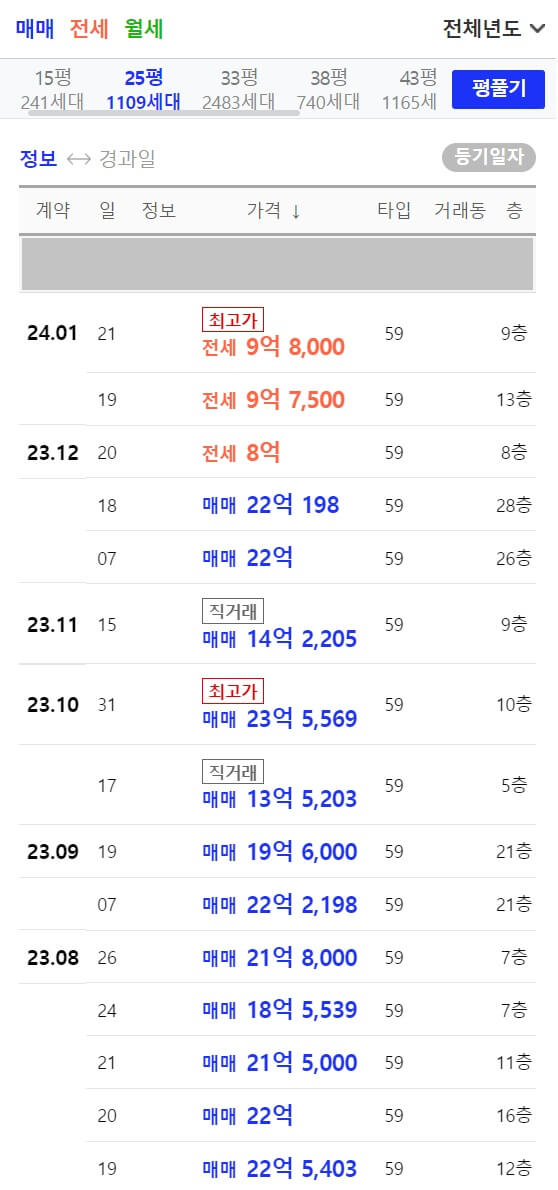 디에이치 퍼스티어 아이파크 59A 시세