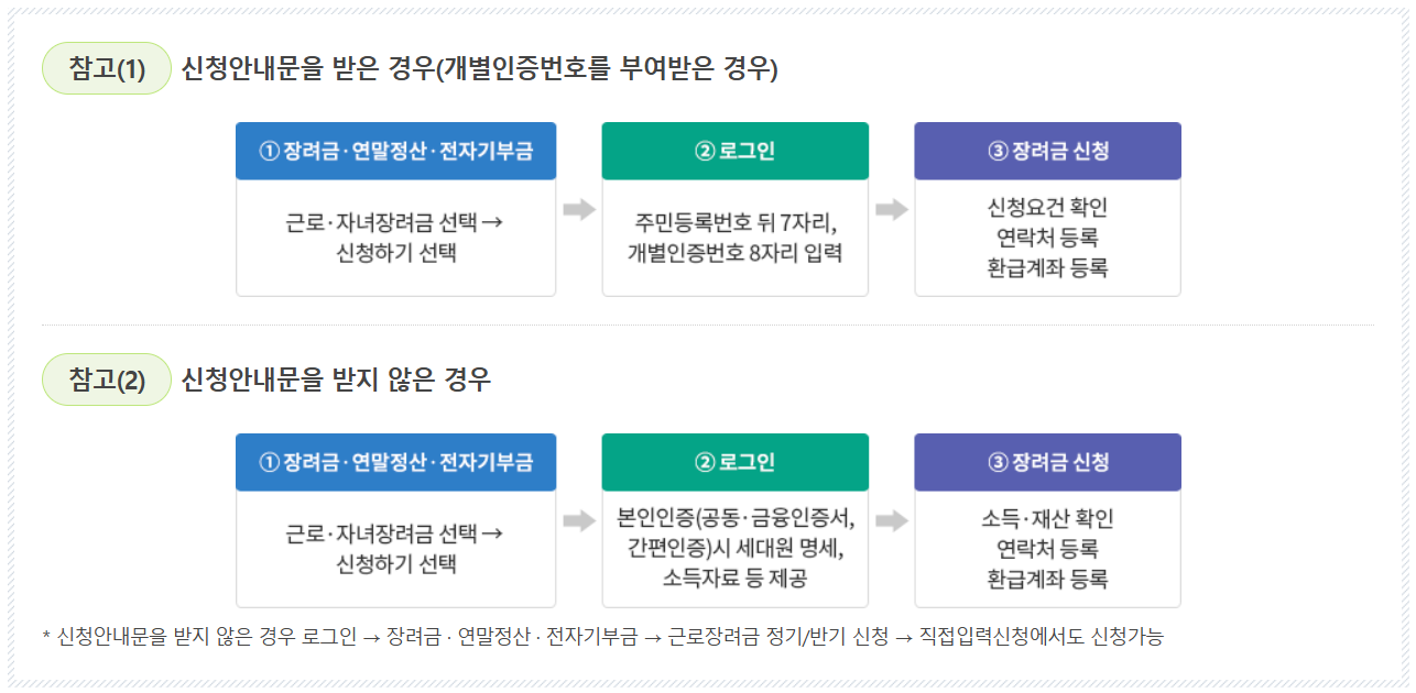 근로장려금 신청 참고사항