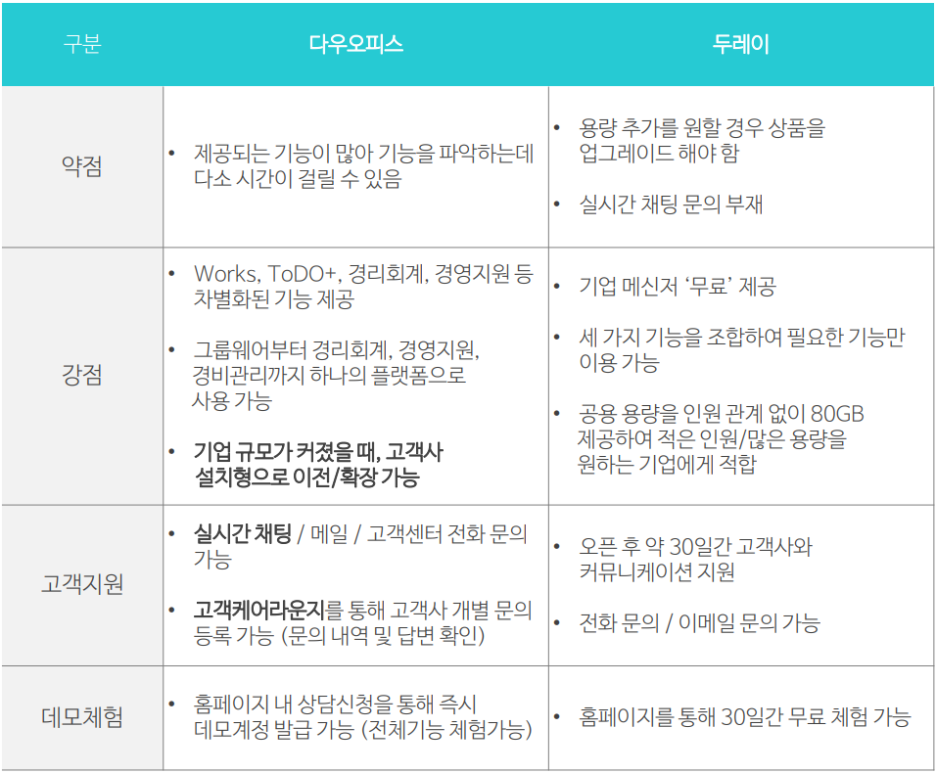 다우오피스/두레이 특징 비교