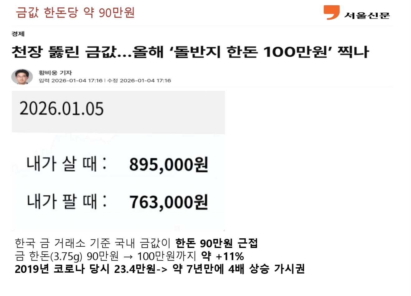 금값 한돈당 90만원 근접
한국 금 거래소 기준 구매가 895000원