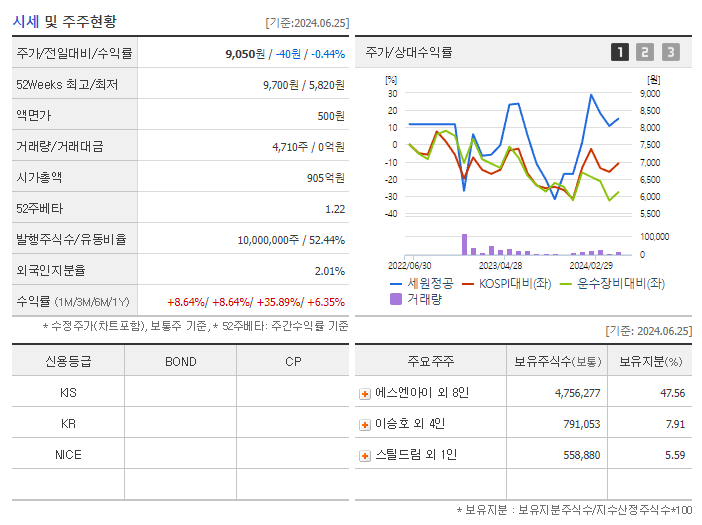 세원정공_기업개요