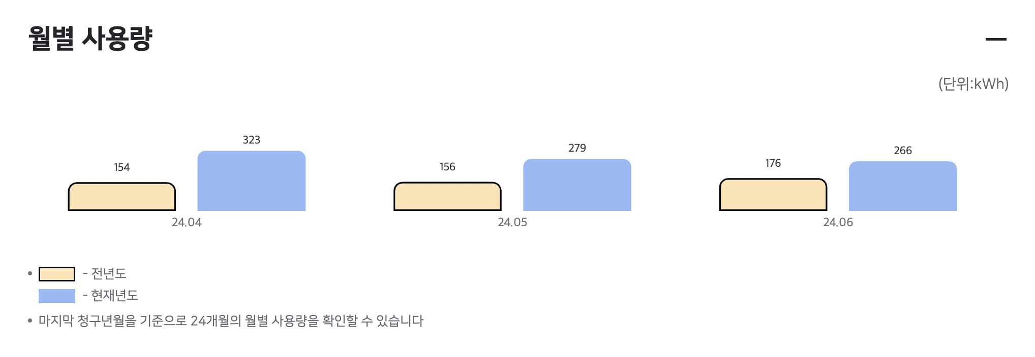 한전 전기요금 조회 쉽고 빠르게 전기요금 확인할 수 있는 방법2