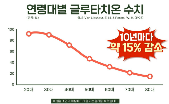 글루타치온