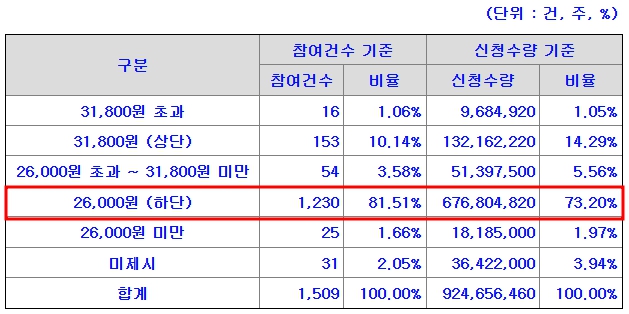 서울보증보험 공모주