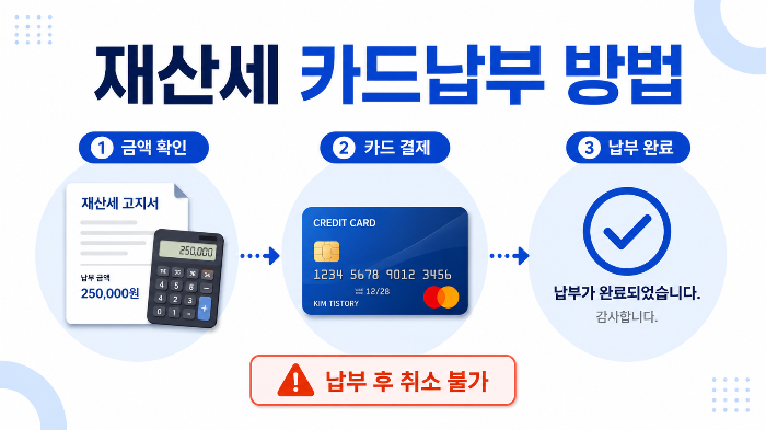재산세 카드납부 방법과 주의사항 인포그래픽