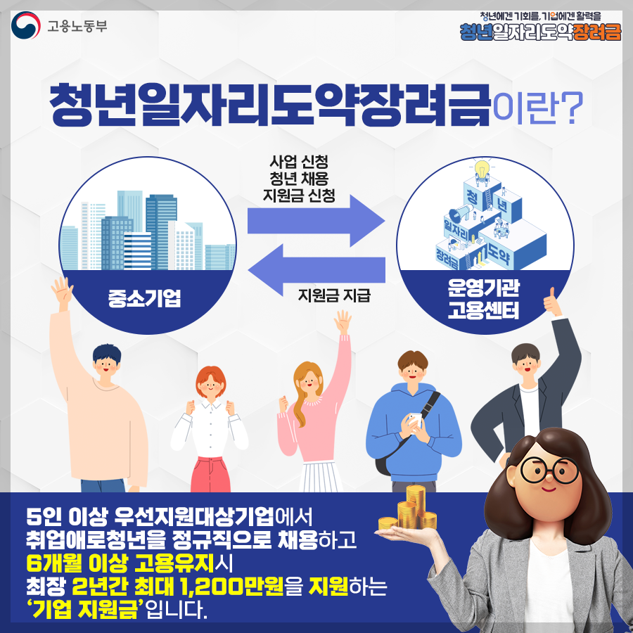 모르면 손해!! 2026년 청년정책 총정리 &amp;#124; 자격&middot;신청방법&middot;지원금 가이드~!
