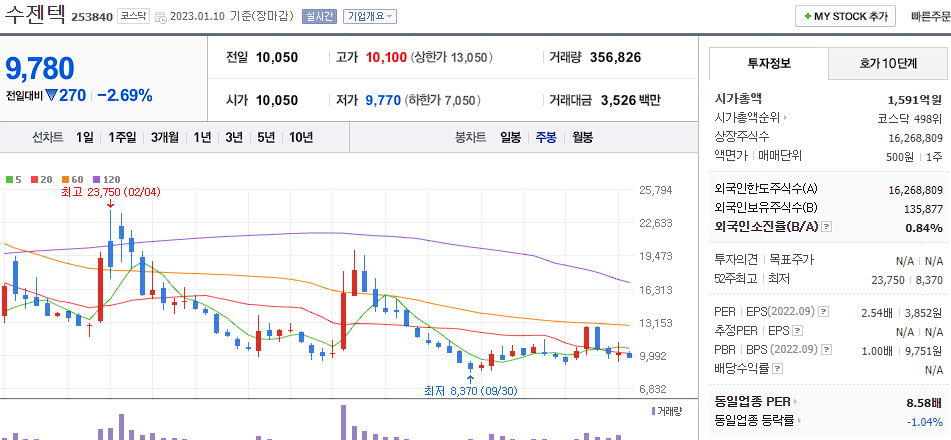 수젠텍
