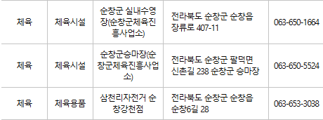 순창 문화누리카드 사용처