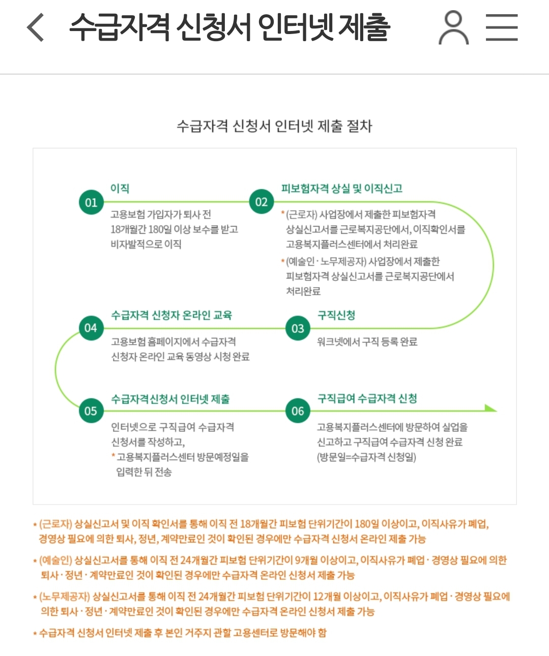 모바일 고용보험 - 수급자격 신청 인터넷 제출 안내 화면