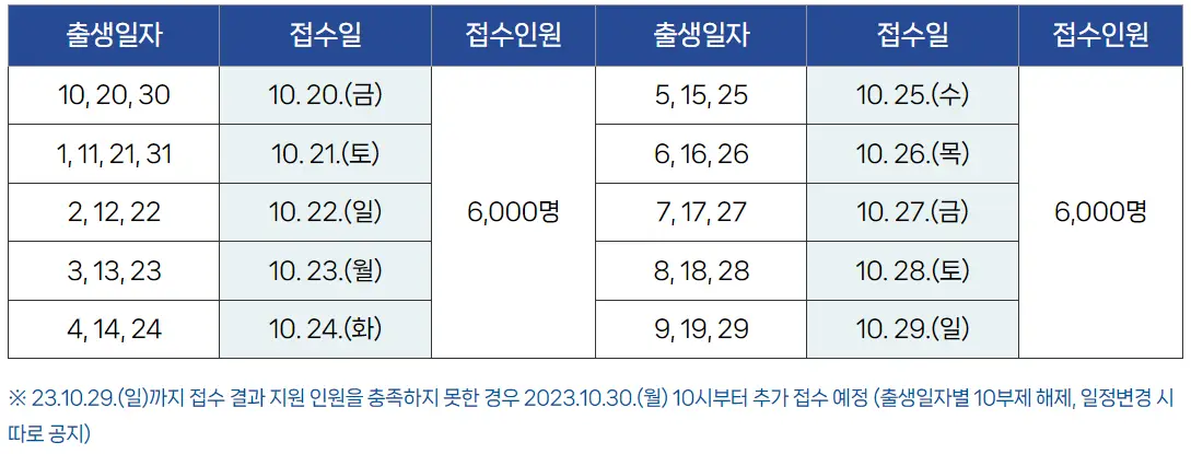경기청년-기회사다리금융