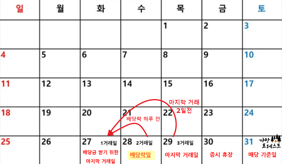 배당락일 달력