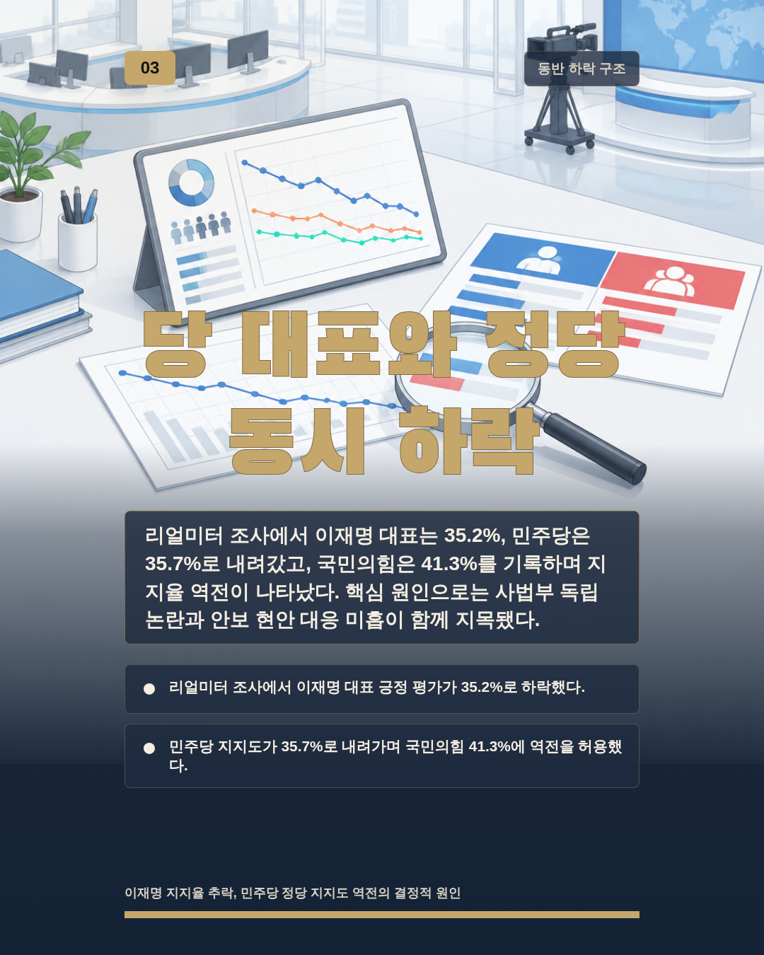 당 대표와 정당 동시 하락