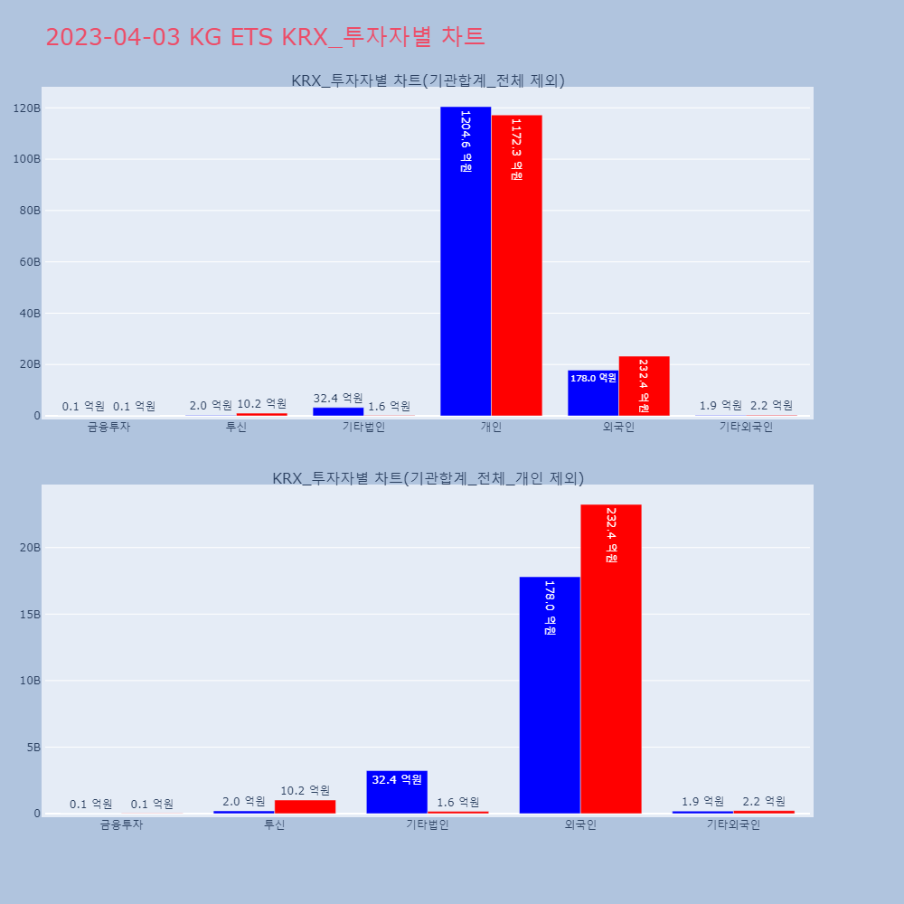 KG ETS_KRX_투자자별_차트