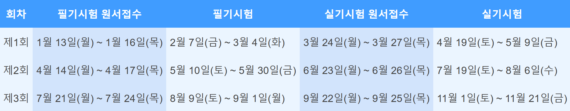 2025년 전기산업기사 시험일정