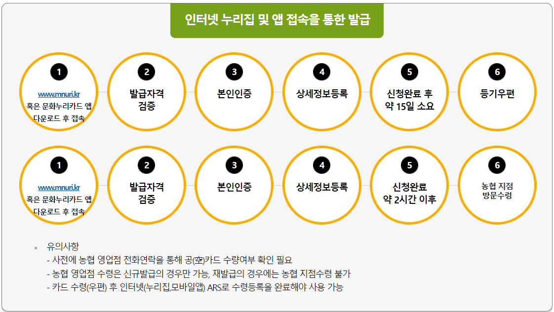 인터넷 누리집 신청사진