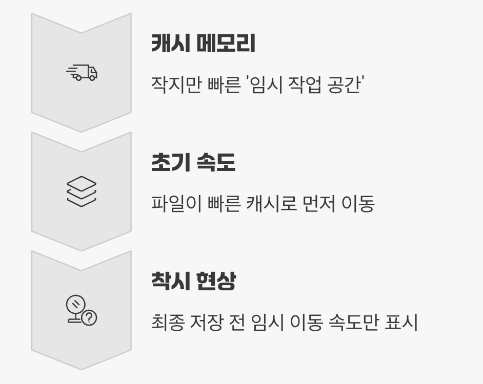 1. 속도의 착시 현상, 캐시 메모리의 비밀