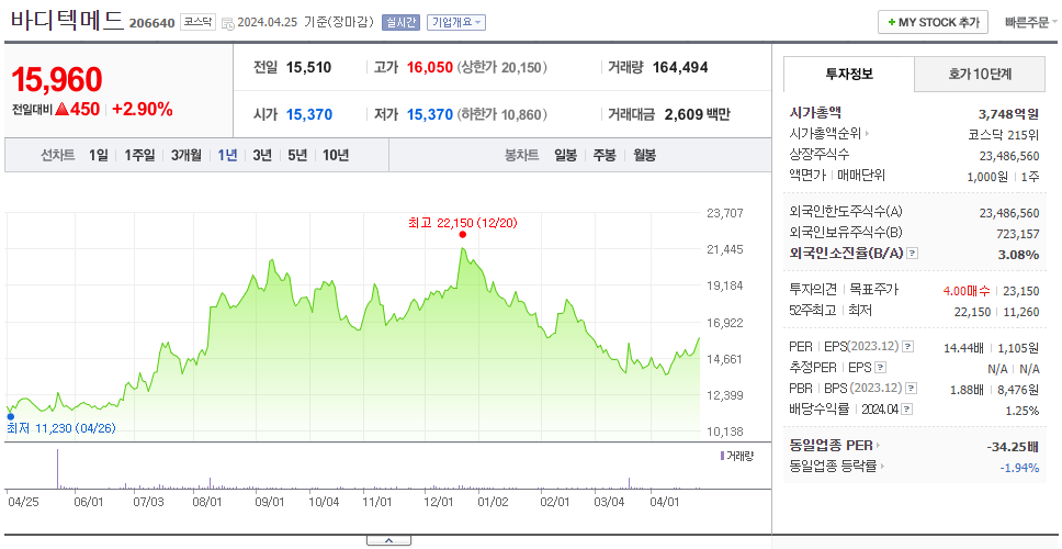바디텍메드_주가
