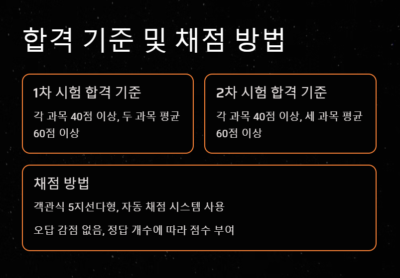 공인중개사 시험일정 시험과목 합격기준 한눈에 보기