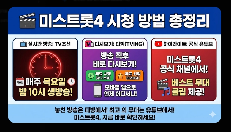 미스트롯4 본선진출자 베스트 무대