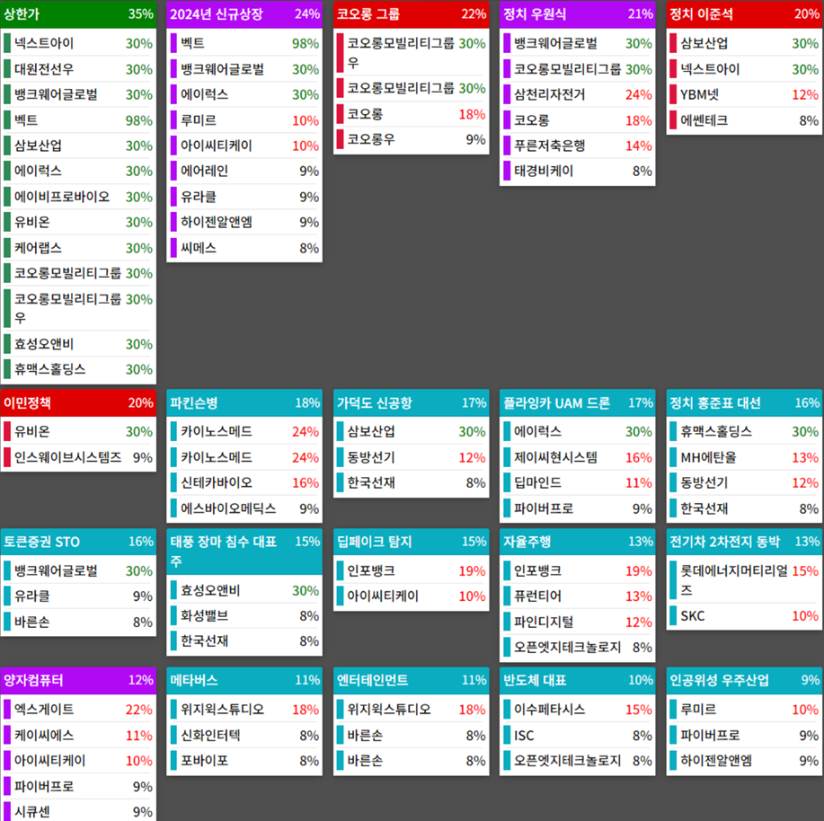 24.12.16(월) 금일 상승률Top30 시간외 단일가 특징주 및 내일이슈