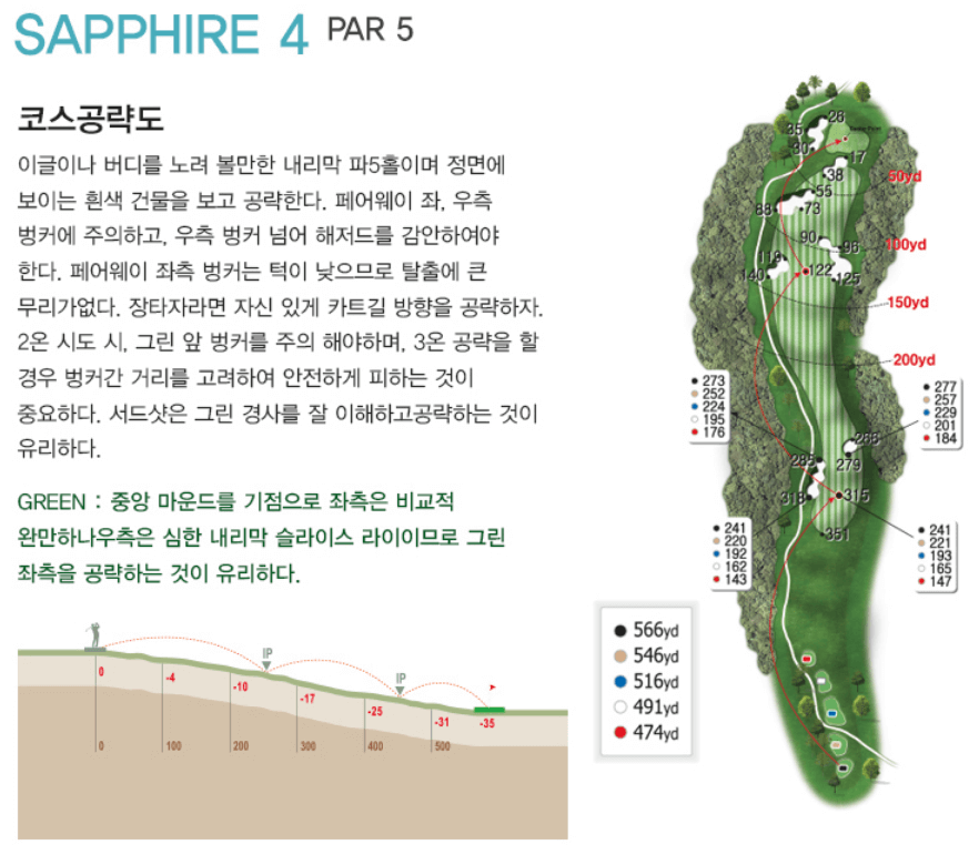 레이크힐스용인 컨트리클럽 사파이어코스 4