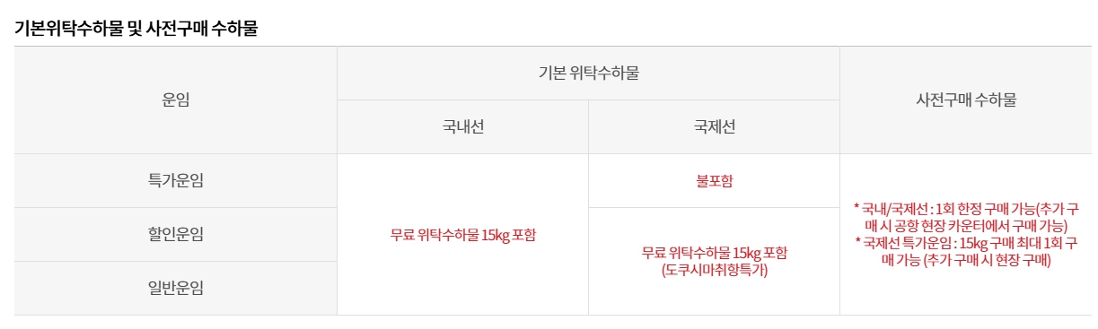 항공사별 기내용 캐리어 사이즈