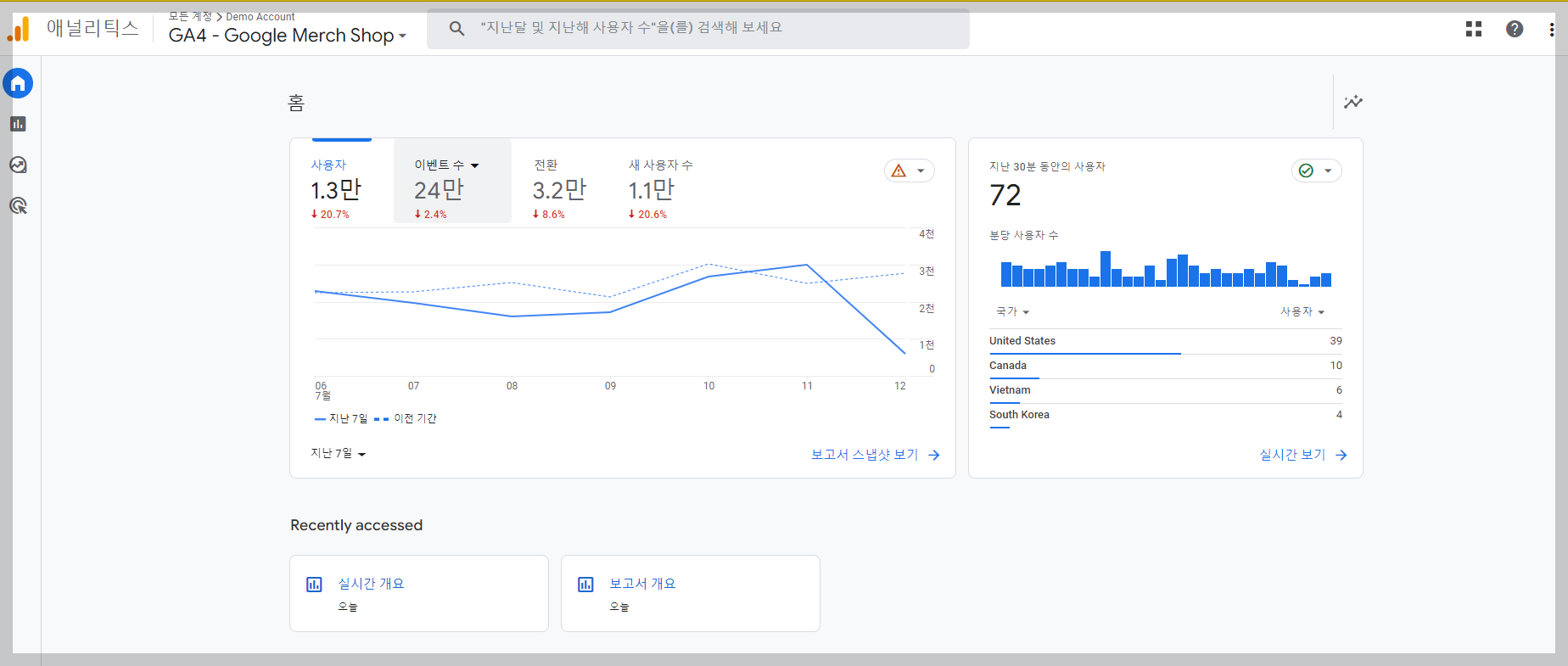 구글 애널리틱스 연습