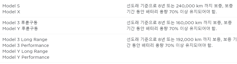 테슬라 배터리 보증