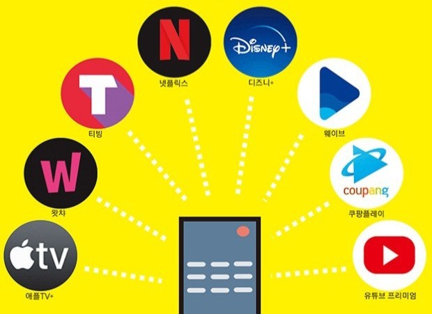 OTT 플랫폼 관련 이미지