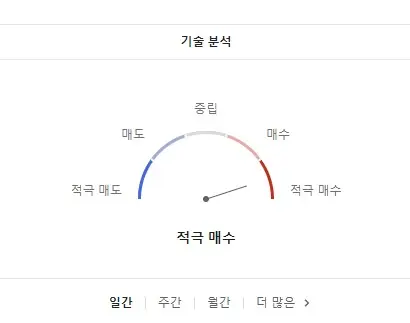 동환율-매수타이밍