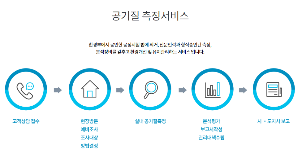 케이웨더 공모주 청약 정보