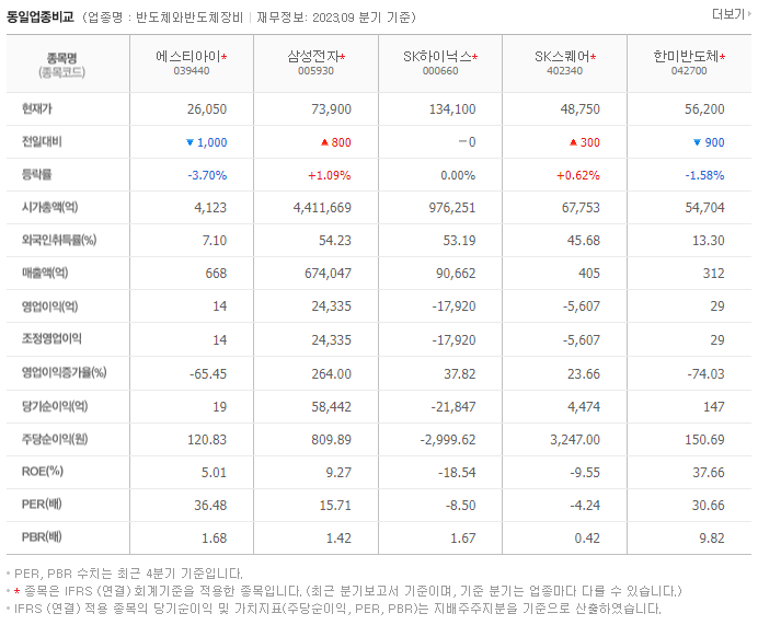 에스티아이_동종업비교자료