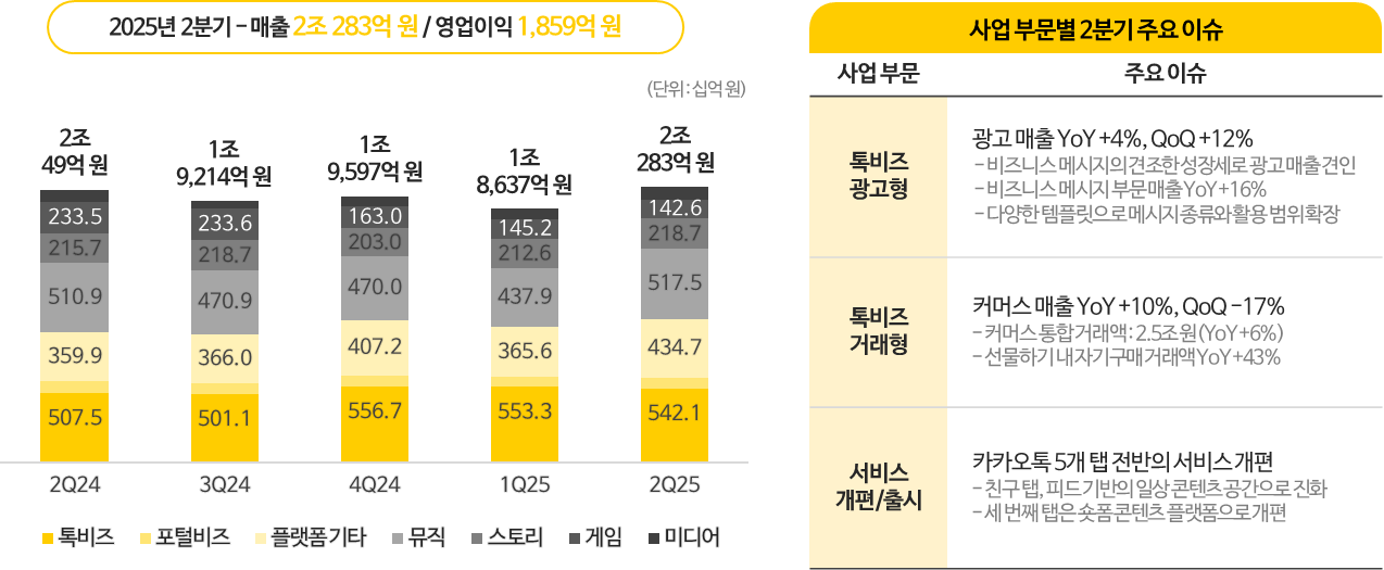 카카오2분기실적