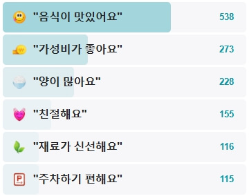 본동기사식당-후기