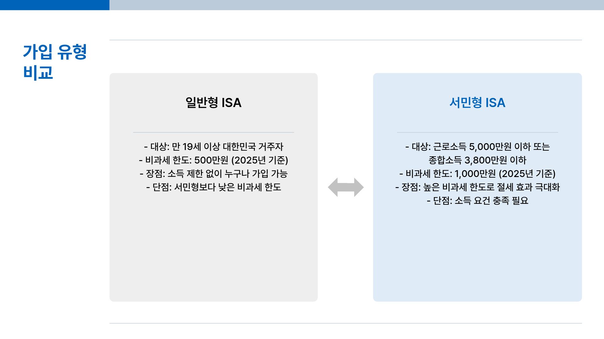 ISA 계좌 개설